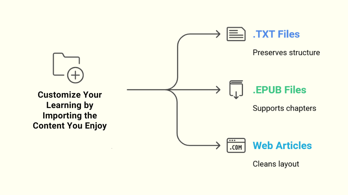 Flexible import options let you learn from the content you love